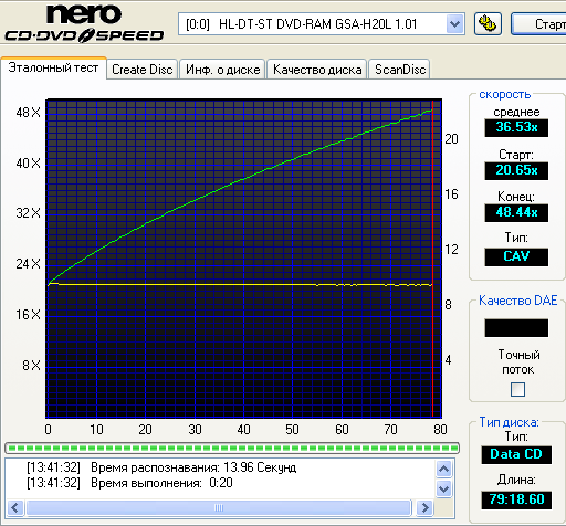 ������ CD-R/CD-RW