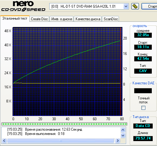 ������ CD-R/CD-RW