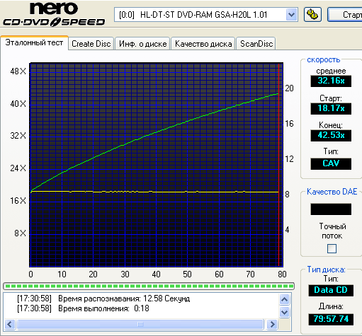 ������ CD-R/CD-RW