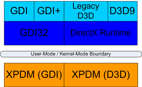 Microsoft Windows Vista DirectX10