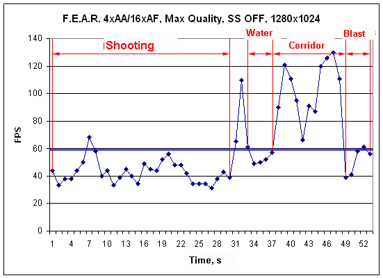 fear_fps_from_time_graph.gif