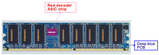 Kingmax SuperRAM