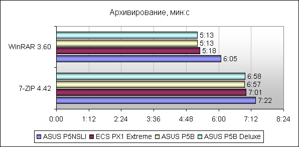 архивирование,
перекодирование файлов
