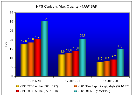 nfs-carbon.gif