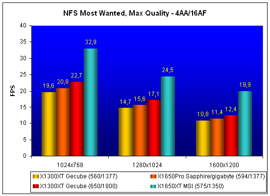 nfs-mw.gif