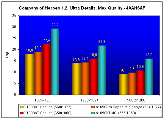 company-of-heroes.gif