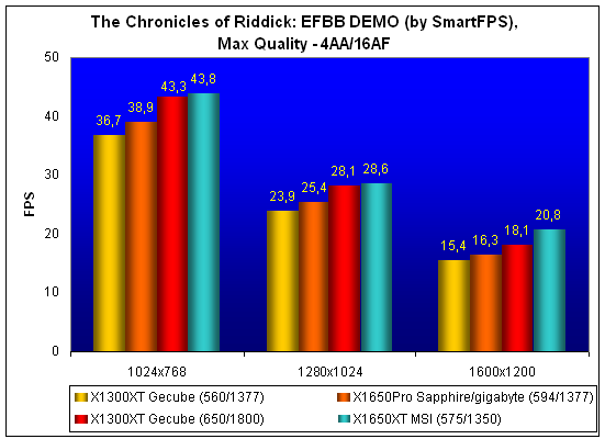 riddick-efbb.gif