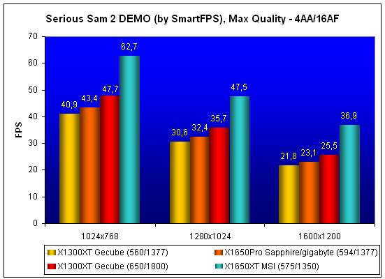 serious-sam2.gif