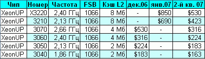 Intel UP Xeon