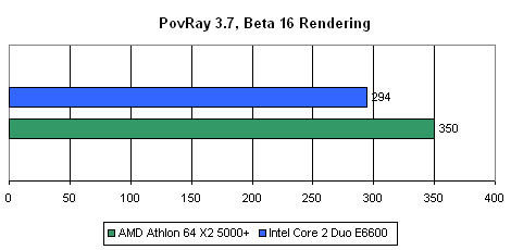 AMD Athlon 64 X2 5000+
