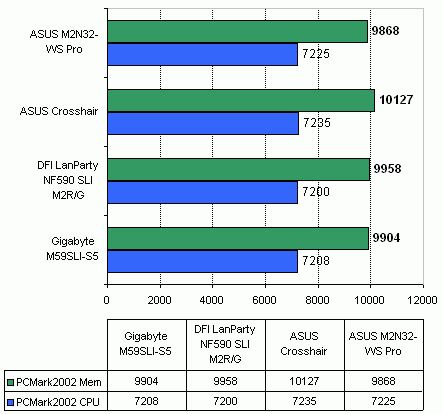 DFI LanParty NF590 SLI M2R/G