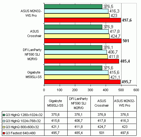 DFI LanParty NF590 SLI M2R/G