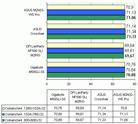 DFI LanParty NF590 SLI M2R/G
