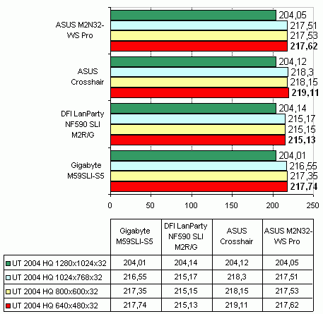 DFI LanParty NF590 SLI M2R/G