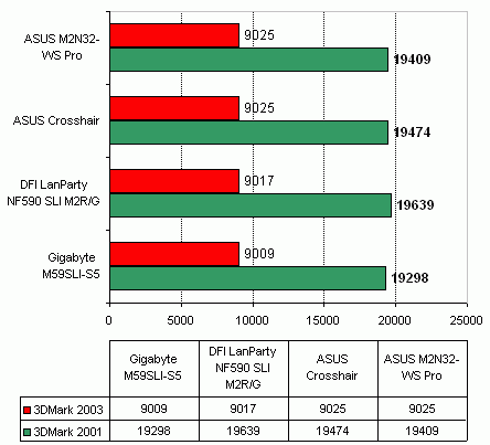 DFI LanParty NF590 SLI M2R/G