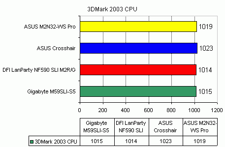 DFI LanParty NF590 SLI M2R/G