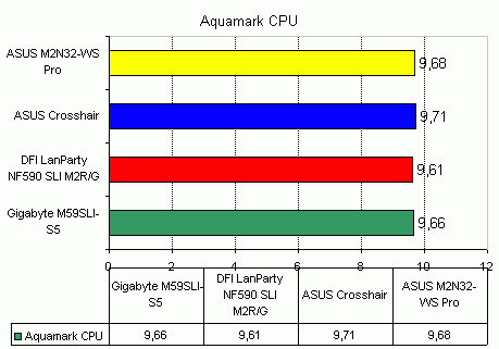 DFI LanParty NF590 SLI M2R/G