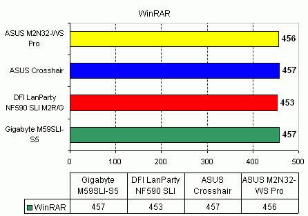 DFI LanParty NF590 SLI M2R/G