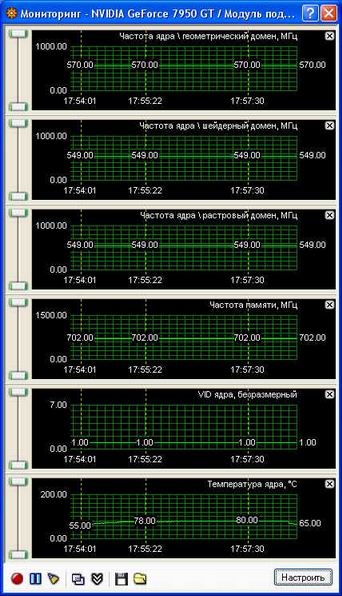 Point of View GeForce 7950GT 512 ��