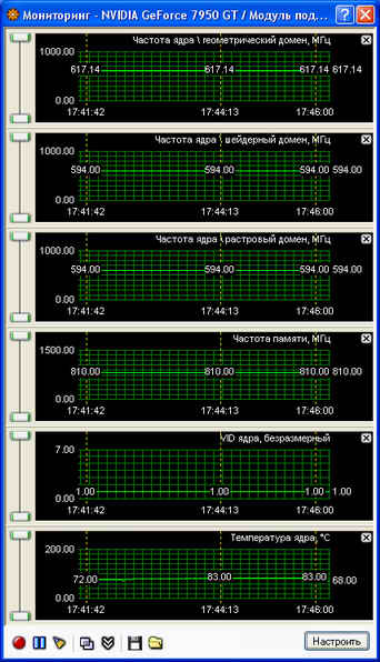 Point of View GeForce 7950GT 512 ��