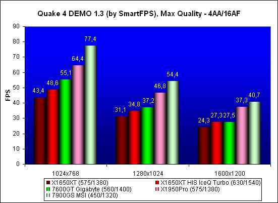 ���������� ������������ Quake 4