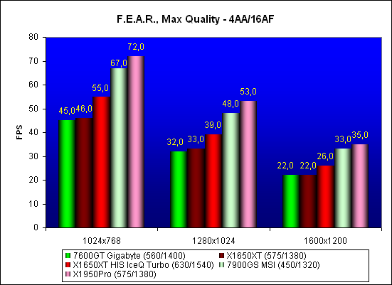 ���������� ������������ F.E.A.R.