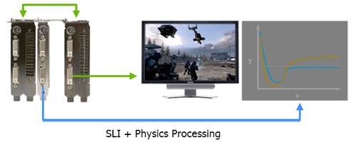 ECS PN2 SLI2+