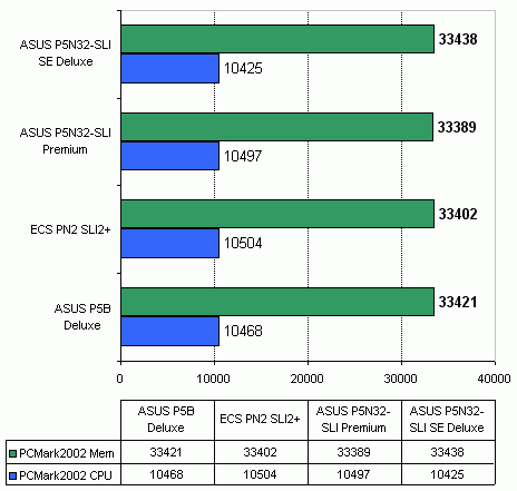 ECS PN2 SLI2+