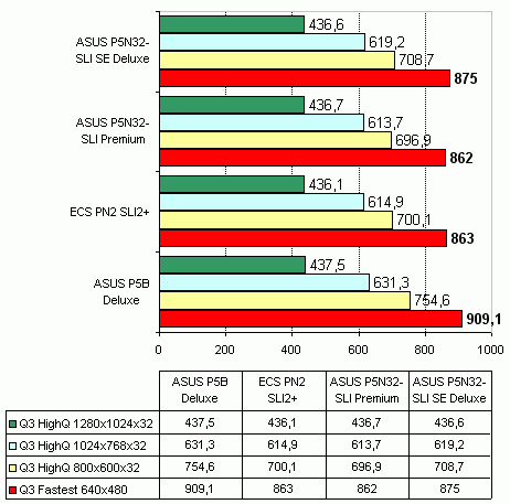 ECS PN2 SLI2+