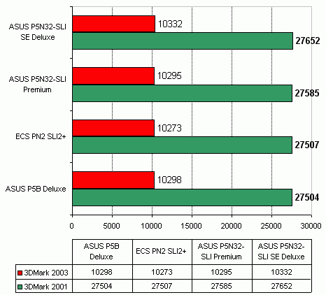 ECS PN2 SLI2+