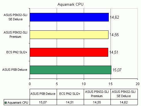 ECS PN2 SLI2+