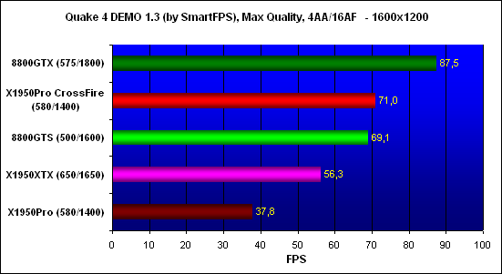 ���������� ������������ Quake 4, ���������� - 1600x1200