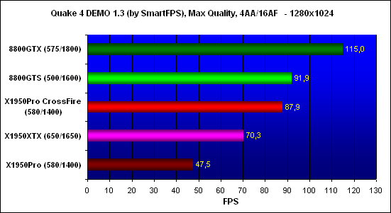 ���������� ������������ Quake 4, ���������� - 1280x1024