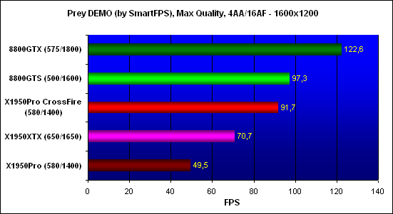 ���������� ������������ Prey, ���������� - 1600x1200