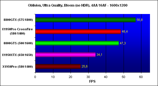 ���������� ������������ Elder Scrolls IV - Oblivion, ���������� - 1600x1200