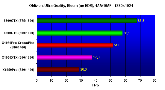 ���������� ������������ Elder Scrolls IV - Oblivion, ���������� - 1280x1024
