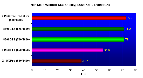 ���������� ������������ Need for Speed Most Wanted, ���������� - 1280x1024