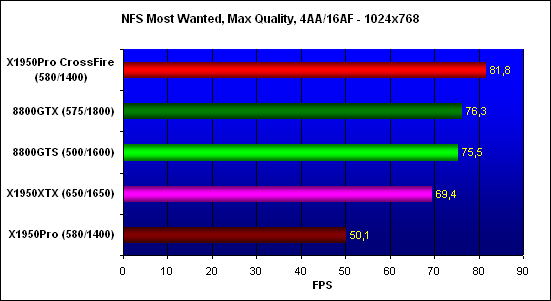 ���������� ������������ Need for Speed Most Wanted, ���������� - 1024x768
