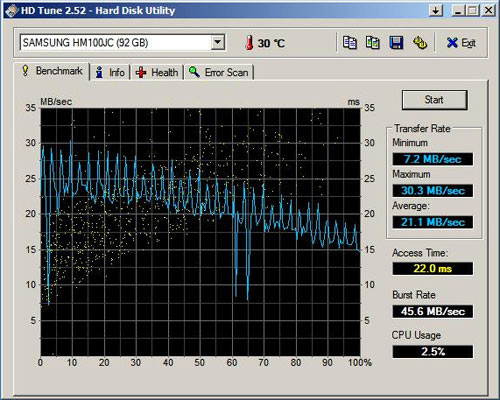 Samsung Q35. ������������ ������� ����� ��� ������ ��������� HDD Tune 2.52