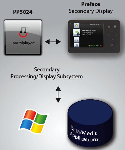 NVIDIA Preface Personal Media Display