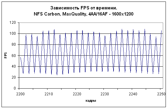 nfs-graph3.GIF