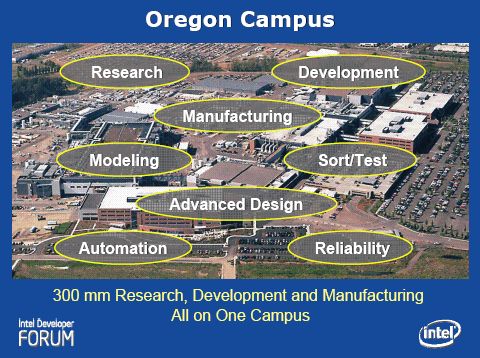 Intel's scientific research center in Hillsborough, Oregon, D1D