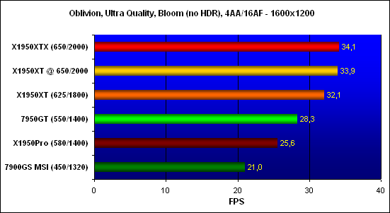 ���������� ������������ Elder Scrolls IV - Oblivion, ���������� - 1600x1200