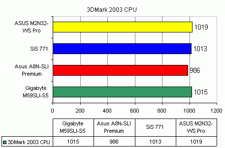 3dmark_cpu.gif