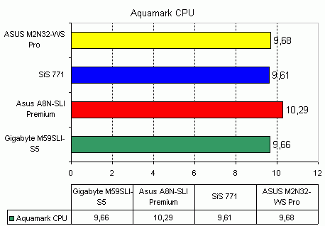 aquamark_cpu.gif