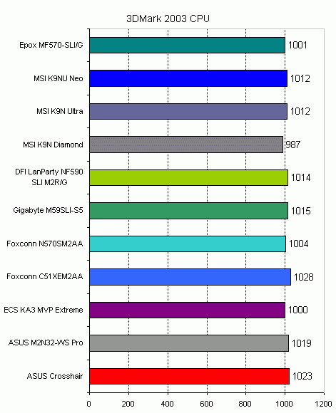 3dmark_cpu.gif