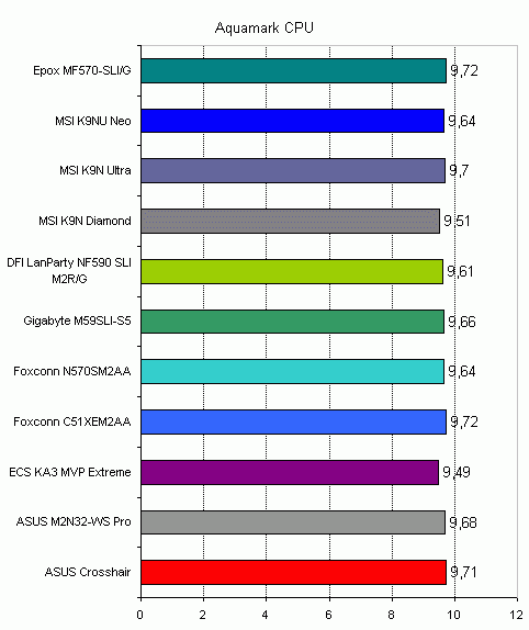 aquamark_cpu.gif