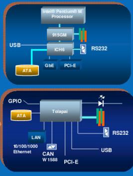 Intel Tolapai - ���������+��������+����� ���� � ����� ����
