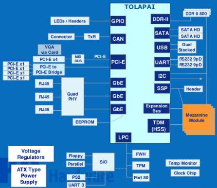 Intel Tolapai - ���������+��������+����� ���� � ����� ����