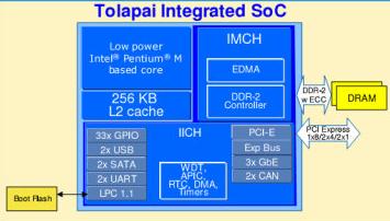 Intel Tolapai - ���������+��������+����� ���� � ����� ����